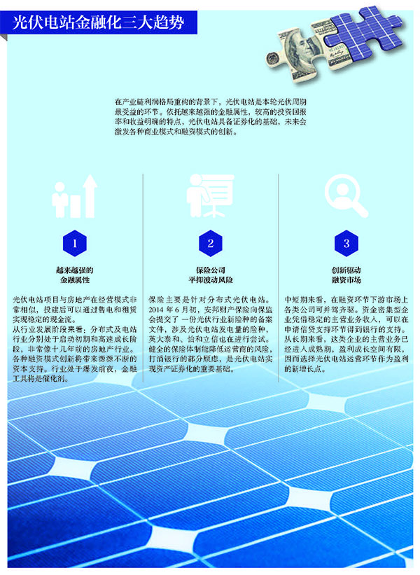 光伏电站金融化趋势何在？