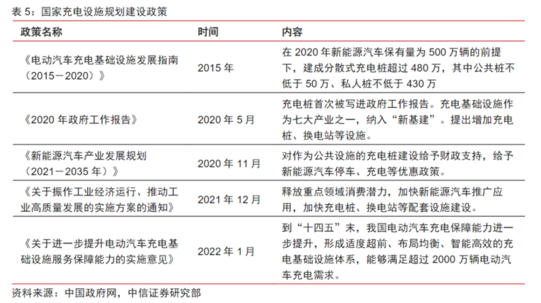 新能源汽车免征购置税政策延至2023年底 大力建设充电桩