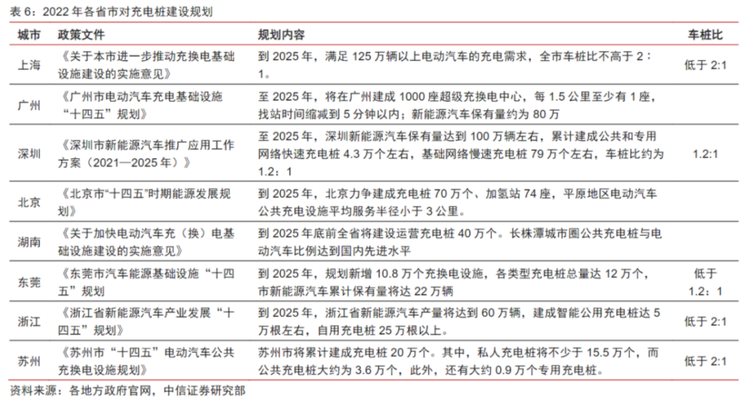新能源汽车免征购置税政策延至2023年底 大力建设充电桩