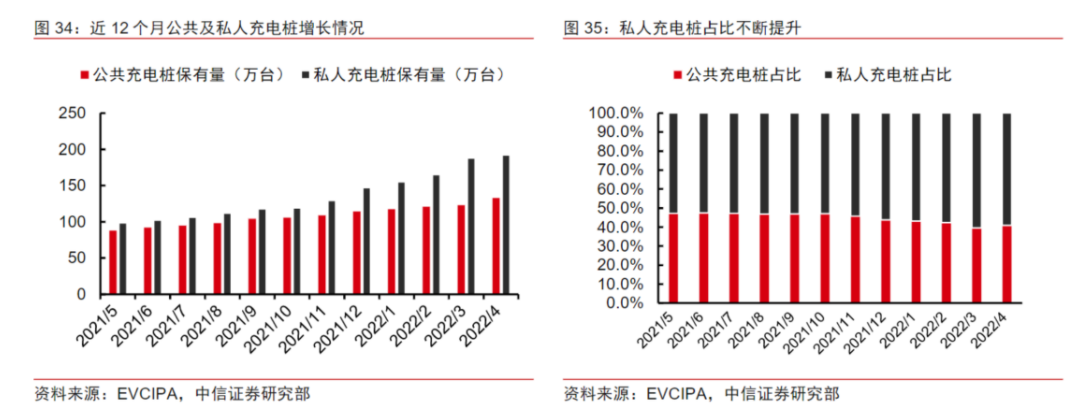 新能源汽车免征购置税政策延至2023年底 大力建设充电桩