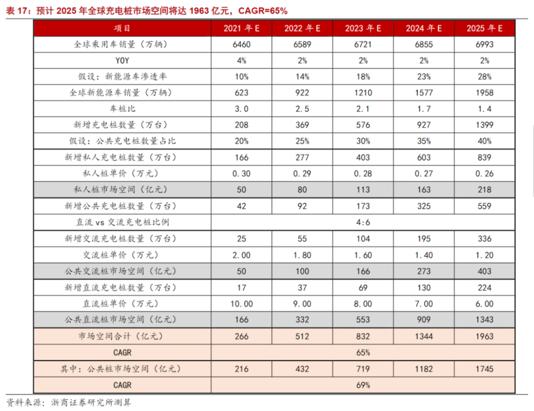 新能源汽车免征购置税政策延至2023年底 大力建设充电桩